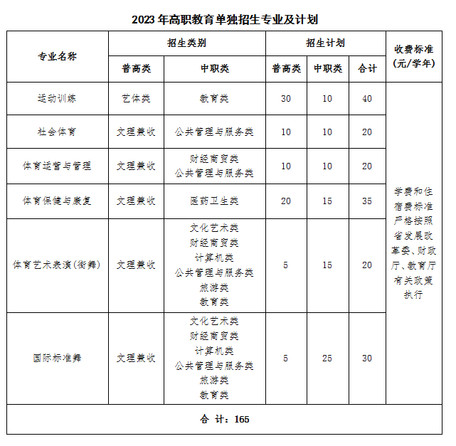 四川体育职业学院单招专业一览表