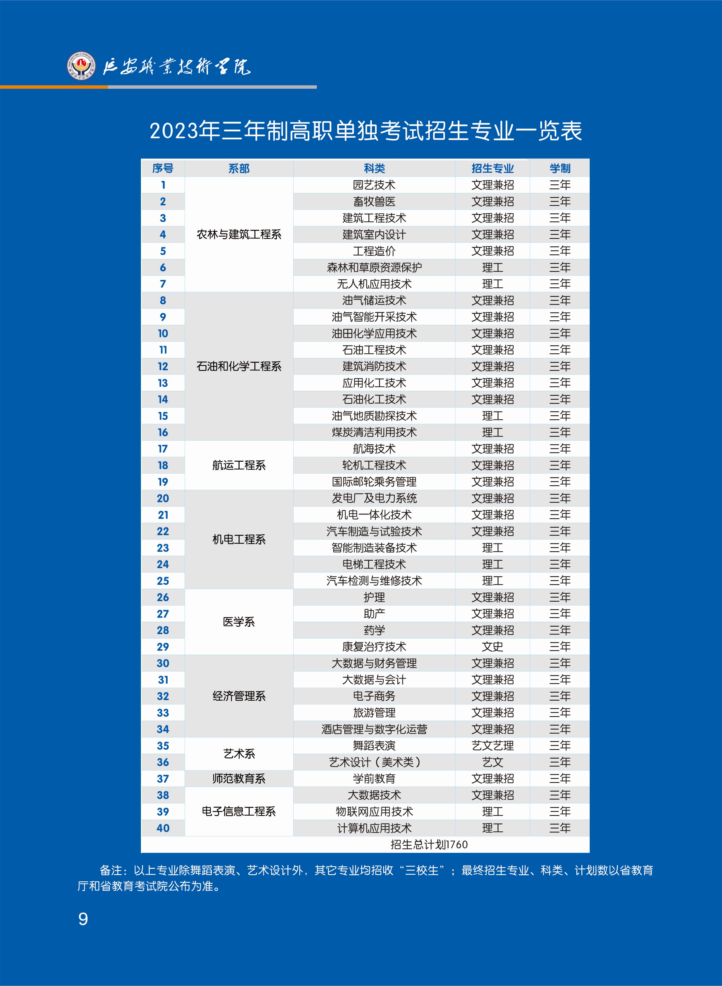 延安职业技术学院单招专业一览表