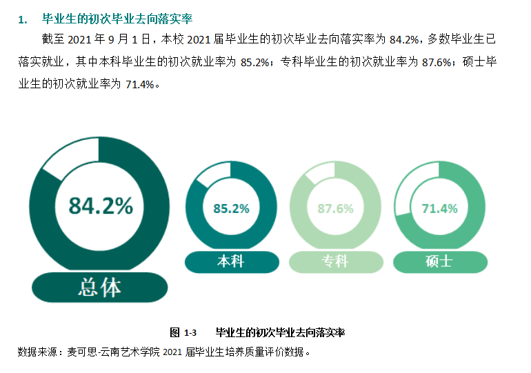云南艺术学院就业率怎么样,就业前景好吗?
