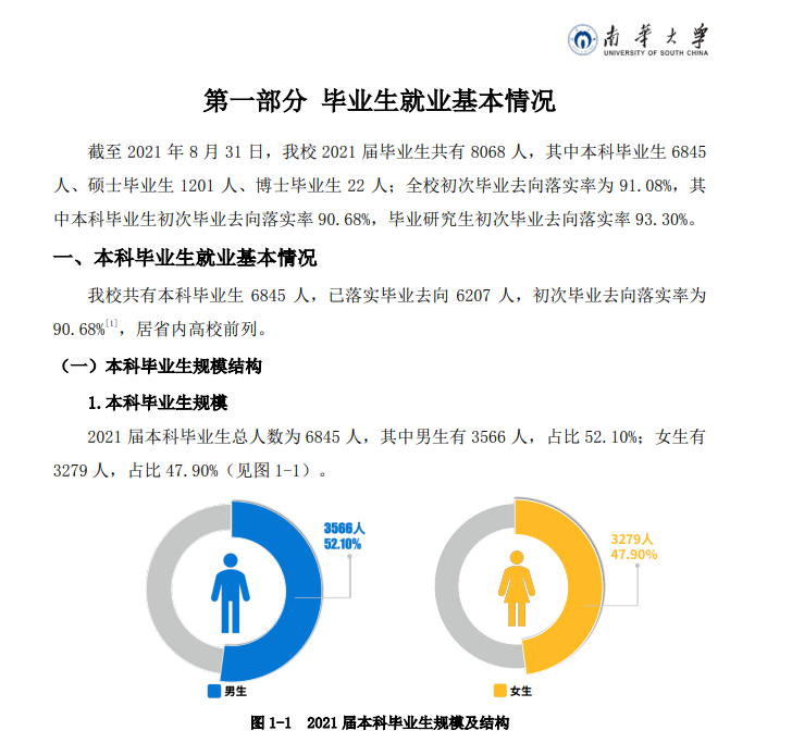 南华大学就业率怎么样,就业前景好吗?