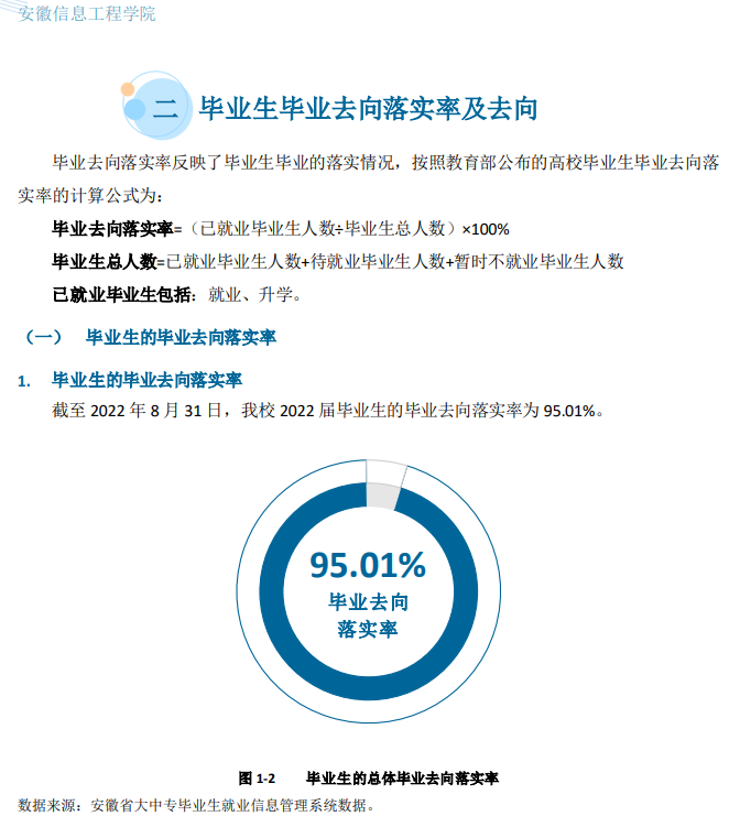 安徽信息工程学院就业率怎么样,就业前景好吗?