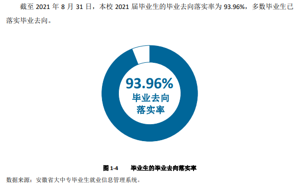 安徽信息工程学院就业率怎么样,就业前景好吗?