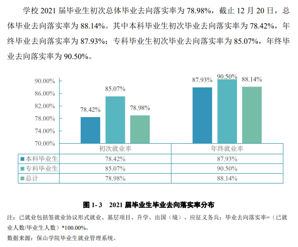 保山学院就业率怎么样,就业前景好吗?