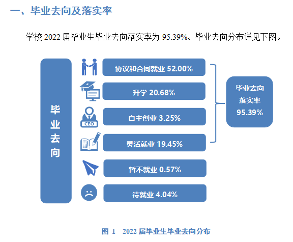 绍兴文理学院就业率怎么样,就业前景好吗?