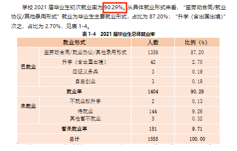 蚌埠工商学院就业率怎么样,就业前景好吗?
