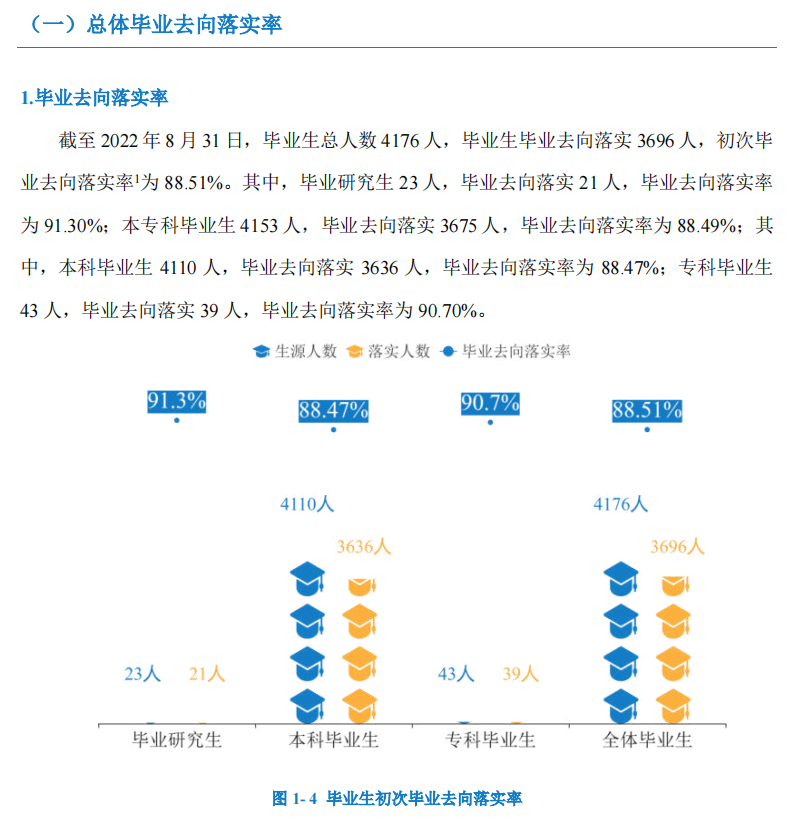 湖南人文科技学院就业率怎么样,就业前景好吗?