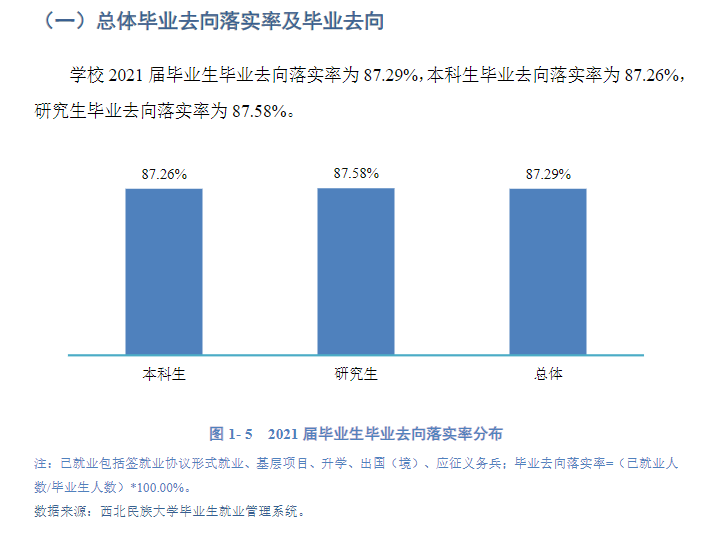 西北民族大学就业率怎么样,就业前景好吗?