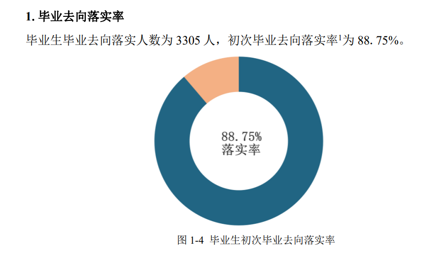 湖南科技学院就业率怎么样,就业前景好吗?