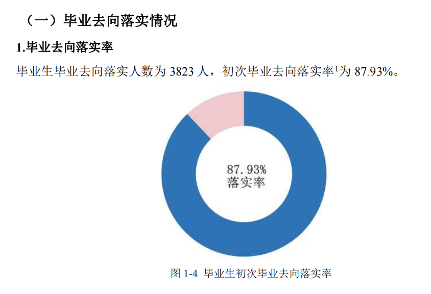 怀化学院就业率怎么样,就业前景好吗?