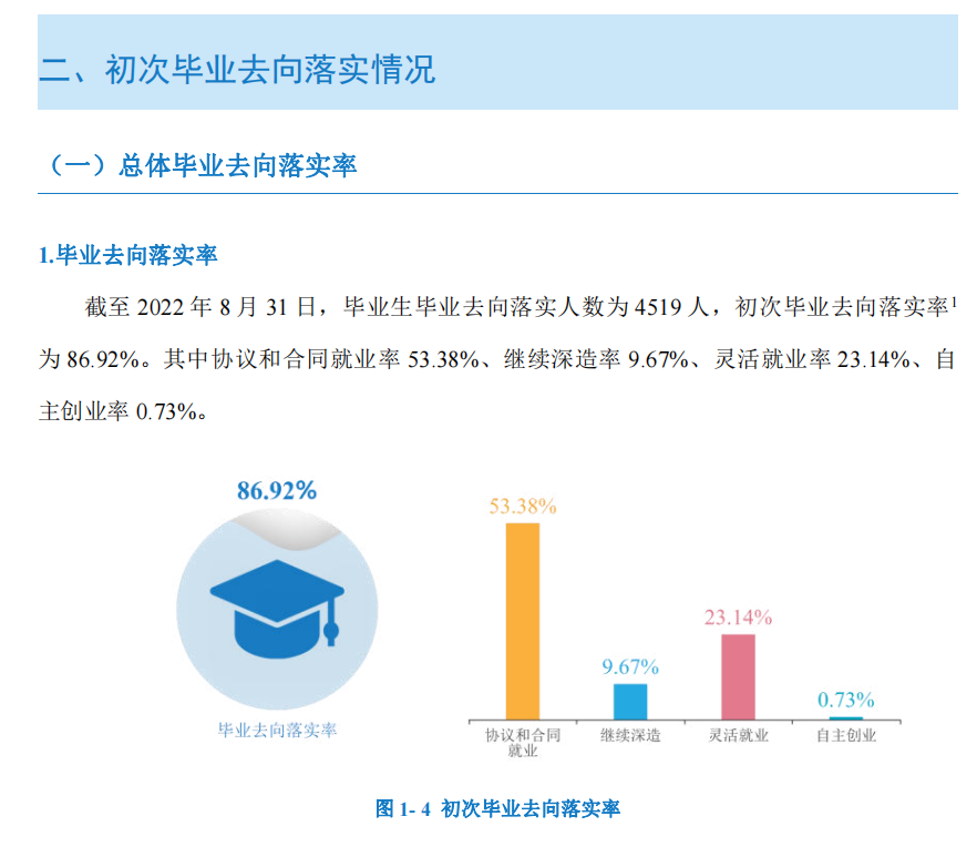 怀化学院就业率怎么样,就业前景好吗?