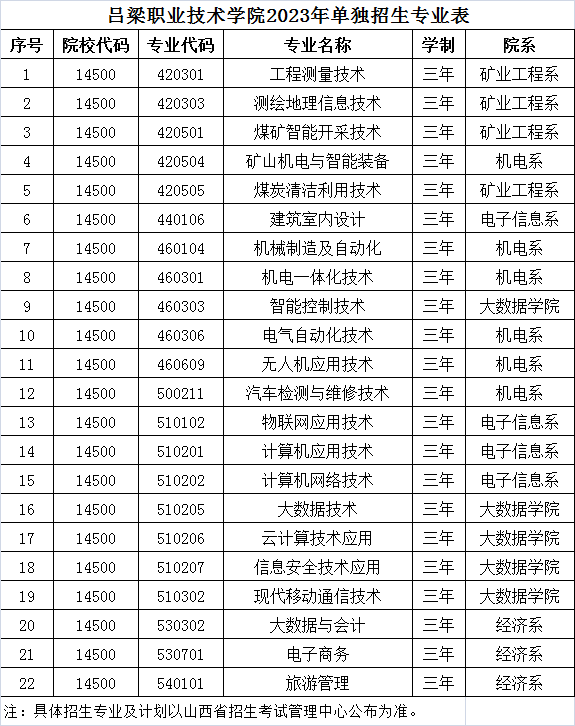 吕梁职业技术学院单招专业一览表