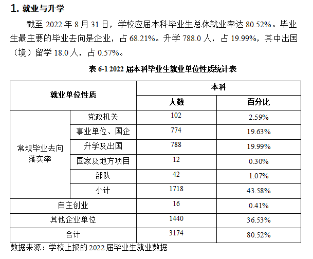 南昌工程学院就业率怎么样,就业前景好吗?