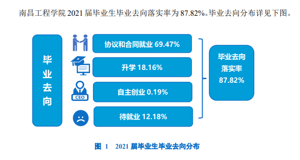 南昌工程学院就业率怎么样,就业前景好吗?