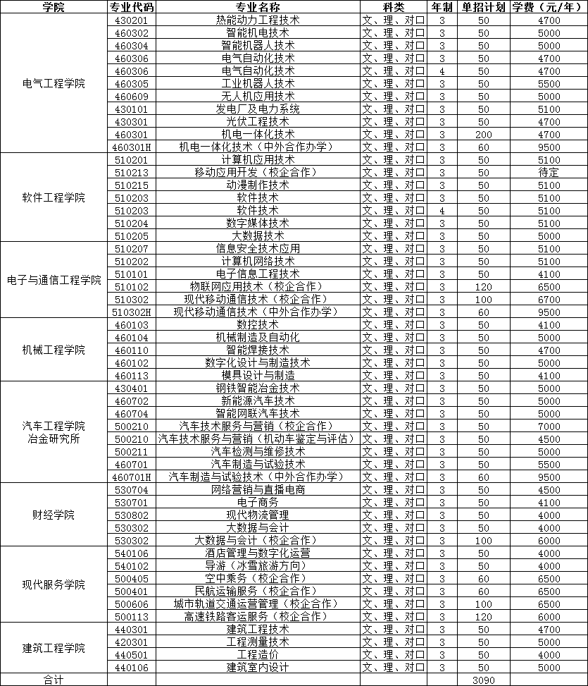 吉林电子信息职业技术学院单招专业一览表