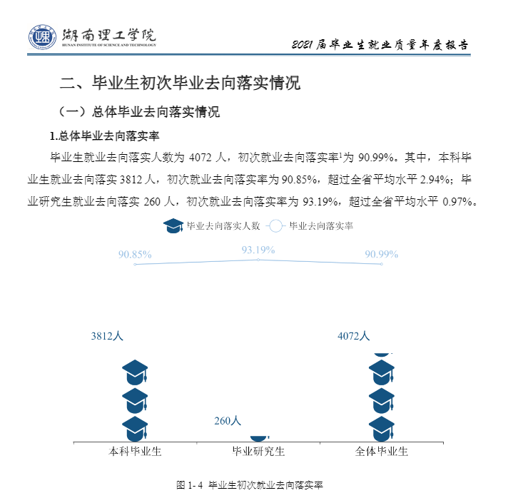 湖南理工学院就业率怎么样,就业前景好吗?