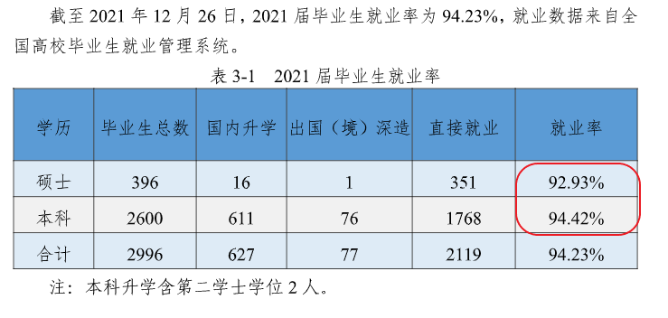 浙江海洋大学就业率怎么样,就业前景好吗?