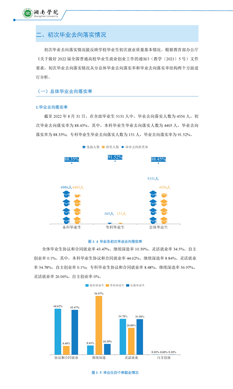 湘南学院就业率怎么样,就业前景好吗?