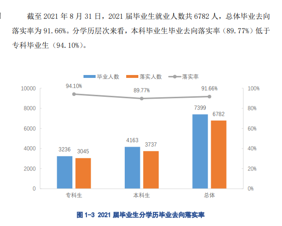 江西科技学院就业率怎么样,就业前景好吗?