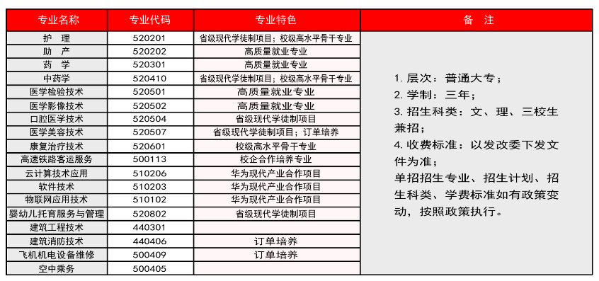 云南新兴职业学院单招专业一览表