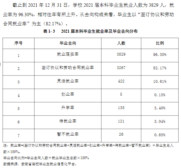 安徽三联学院就业率怎么样,就业前景好吗？