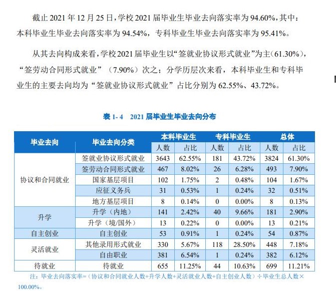 重庆人文科技学院就业率怎么样,就业前景好吗?
