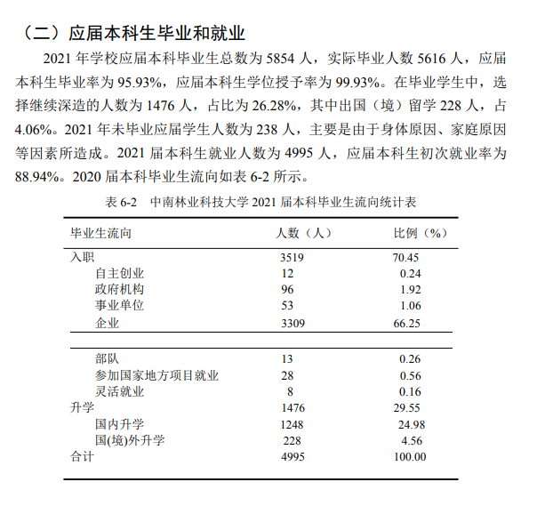 中南林业科技大学就业率怎么样,就业前景好吗?