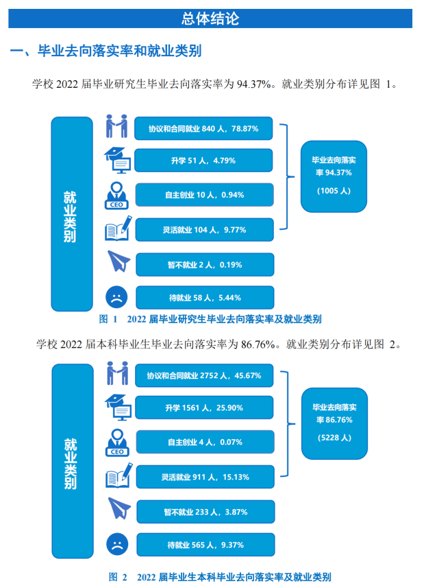 中南林业科技大学就业率怎么样,就业前景好吗?