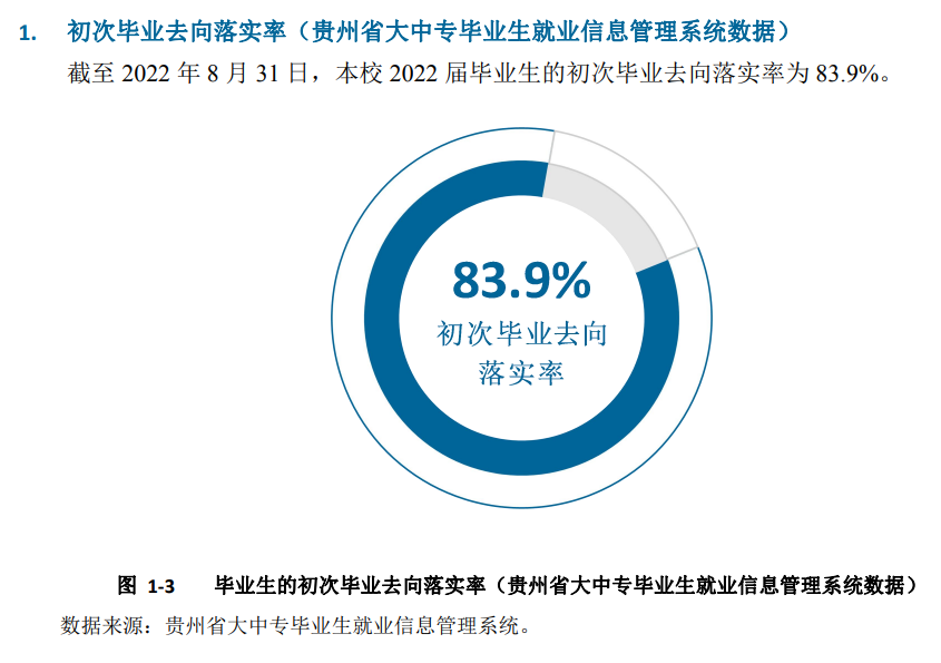 贵州理工学院就业率怎么样,就业前景好吗?
