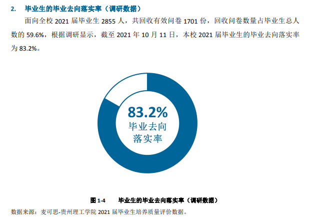贵州理工学院就业率怎么样,就业前景好吗?
