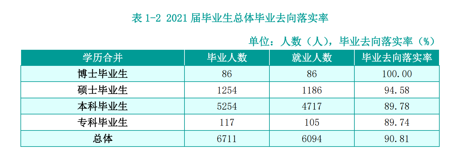 湖南农业大学就业率怎么样,就业前景好吗?
