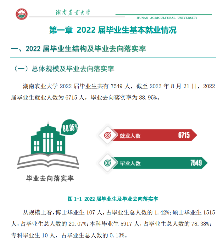 湖南农业大学就业率怎么样,就业前景好吗?