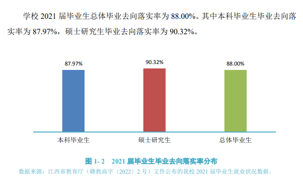 井冈山大学就业率怎么样,就业前景好吗？