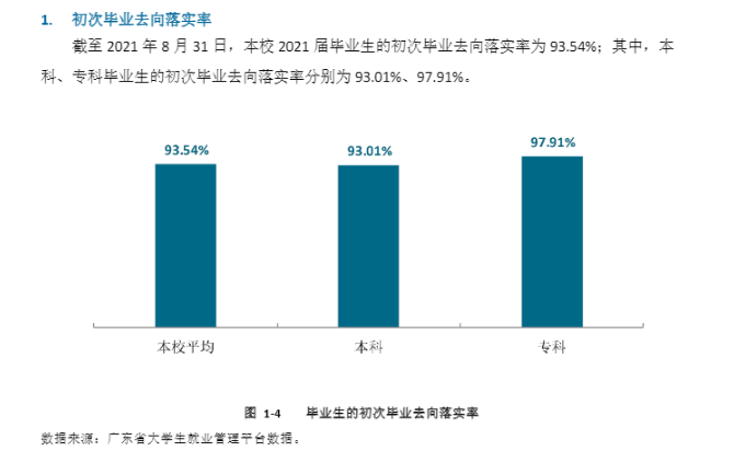 广东东软学院就业率怎么样,就业前景好吗?