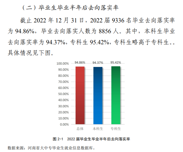 安阳学院就业率怎么样,就业前景好吗?