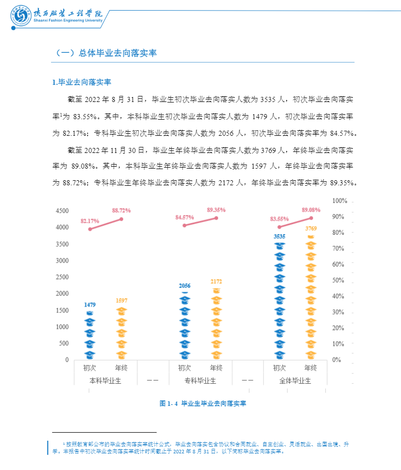 陕西服装工程学院就业率怎么样,就业前景好吗?