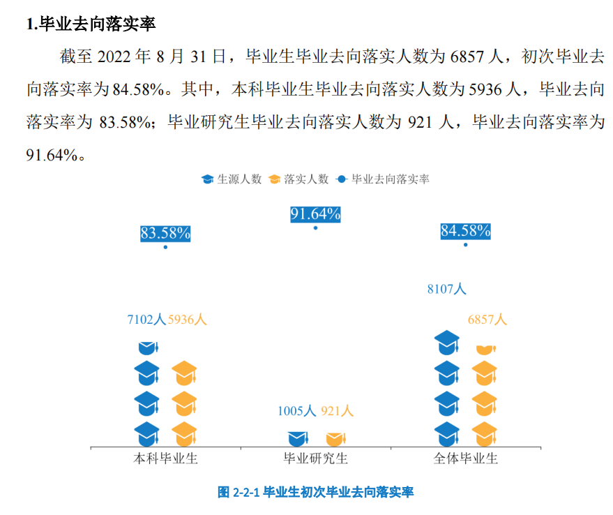 湖南科技大学就业率怎么样,就业前景好吗?
