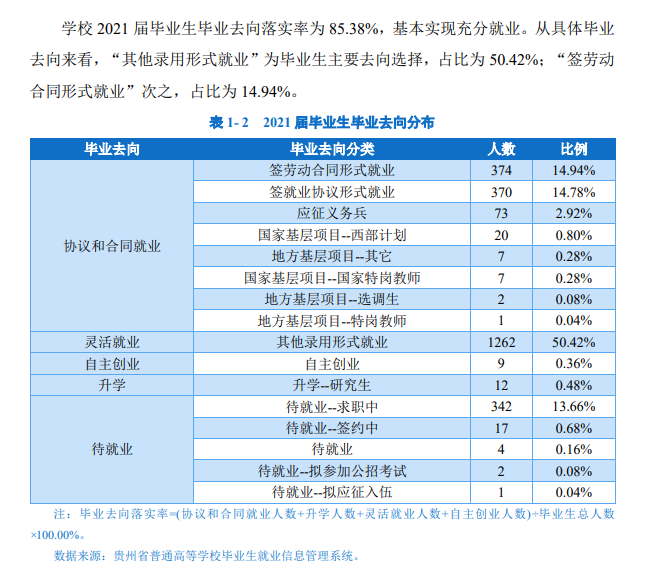 贵州黔南科技学院就业率怎么样,就业前景好吗?