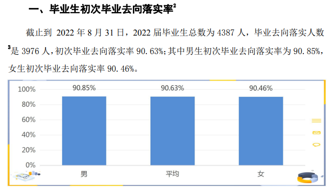 巢湖学院就业率怎么样,就业前景好吗？