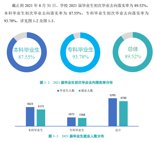 上饶师范学院就业率怎么样,就业前景好吗?