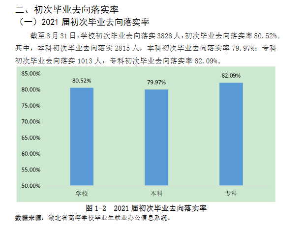 湖北第二师范学院就业率怎么样,就业前景好吗?