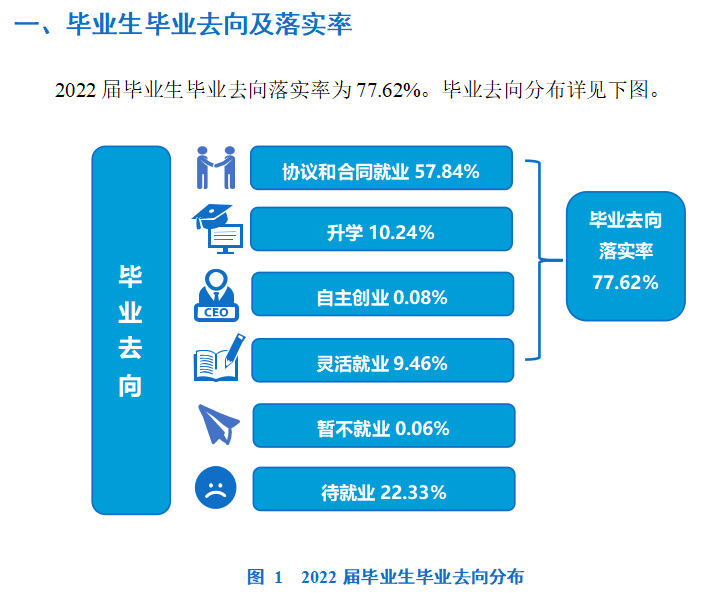 河南开封科技传媒学院就业率怎么样,就业前景好吗?