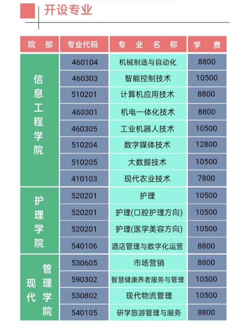 江西枫林涉外经贸职业学院单招专业一览表
