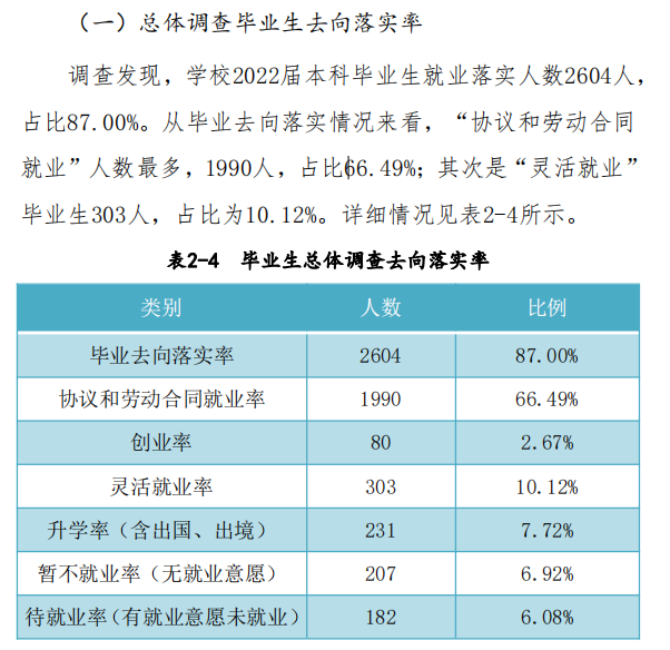 商丘工学院就业率怎么样,就业前景好吗?