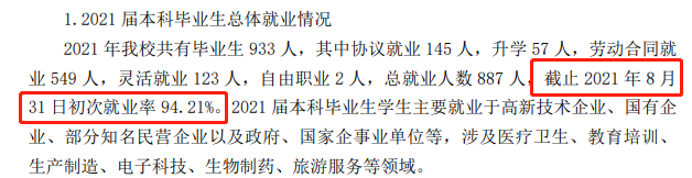 山东现代学院就业率怎么样,就业前景好吗?