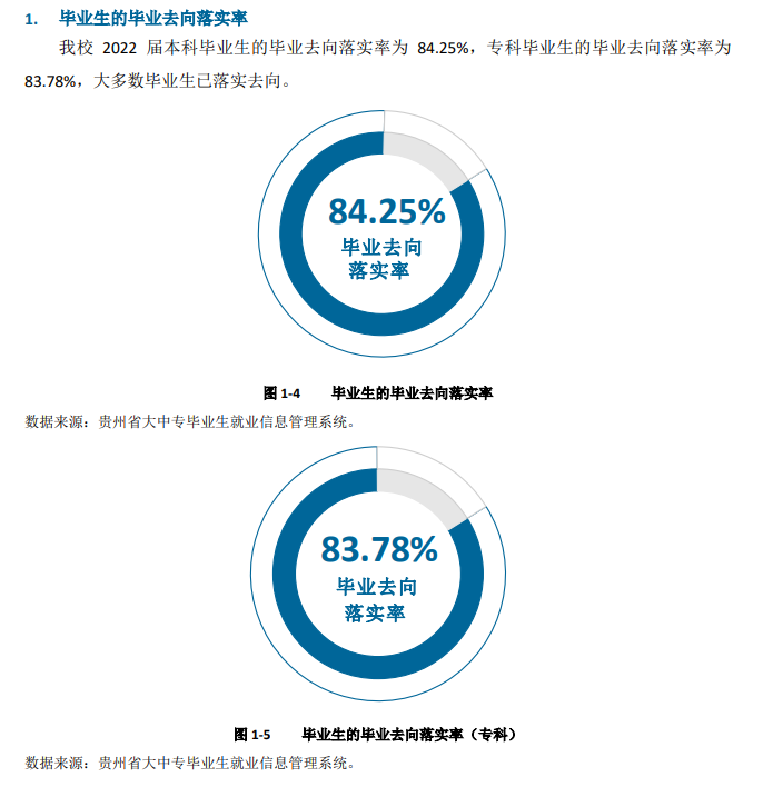 六盘水师范学院就业率怎么样,就业前景好吗?