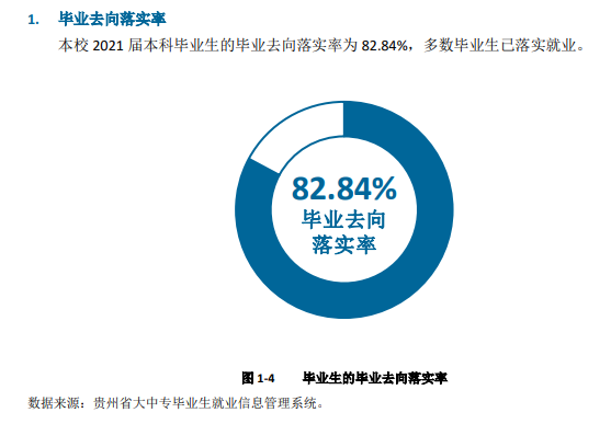 六盘水师范学院就业率怎么样,就业前景好吗?