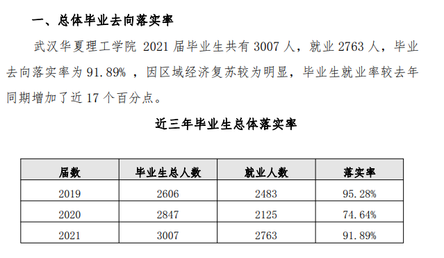 武汉华夏理工学院就业率怎么样,就业前景好吗?