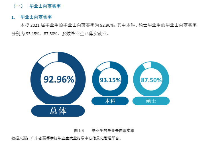 五邑大学就业率怎么样,就业前景好吗?