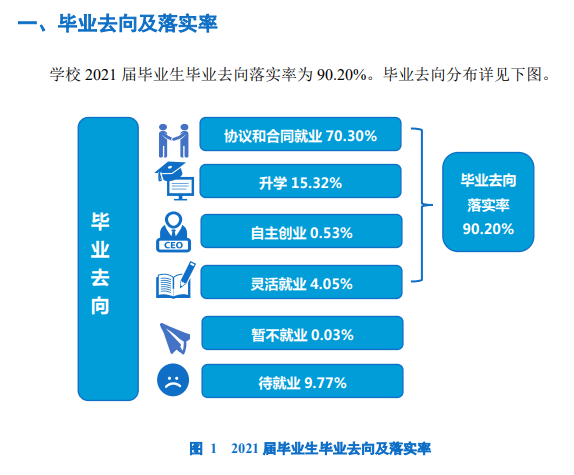 武汉工程科技学院就业率怎么样,就业前景好吗?
