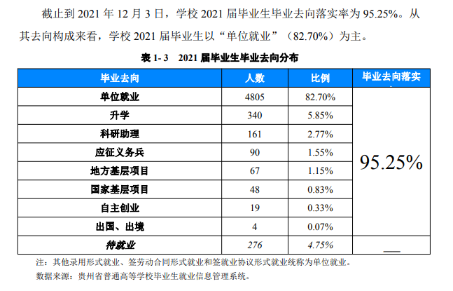 贵州民族大学就业率怎么样,就业前景好吗?